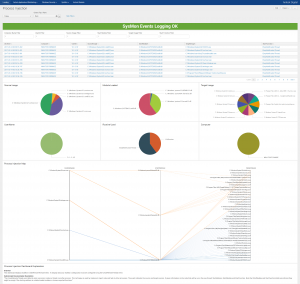 airlock_splunk_symon-1-300x284-1